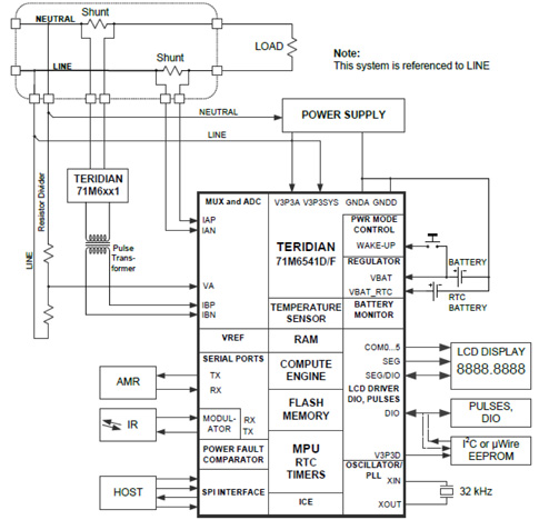 Maxim’s 71M654x and 71M6x01 chipset